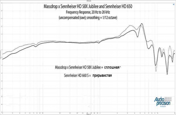 Обзор наушников Sennheiser HD 58X Jubilee от Massdrop: лучший звук по разумной цене