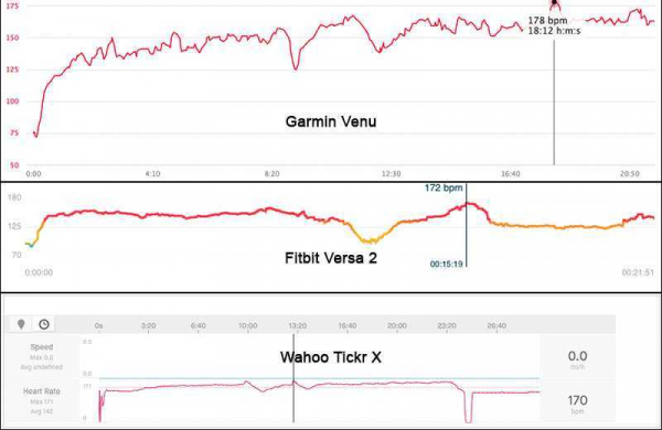 Обзор Garmin Venu: одни из лучших мультиспортивных часов