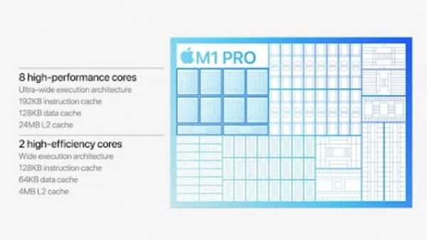 Apple M1 Pro против M1 Max: Какой выбрать для MacBook?