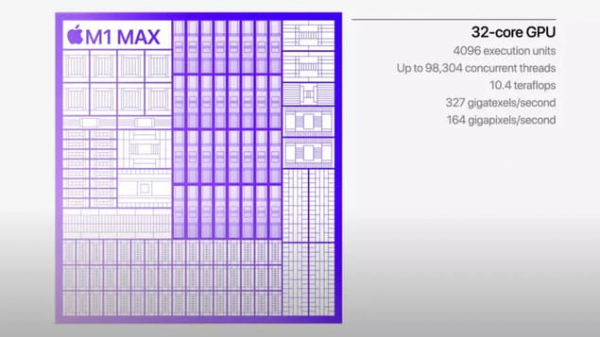 Apple M1 Pro против M1 Max: Какой выбрать для MacBook?