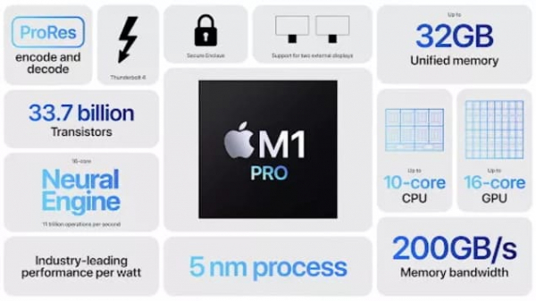 Apple M1 Pro против M1 Max: Какой выбрать для MacBook?