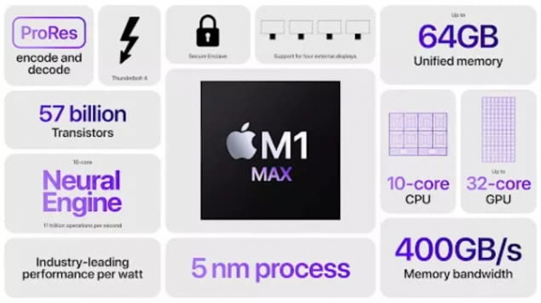 Apple M1 Pro против M1 Max: Какой выбрать для MacBook?